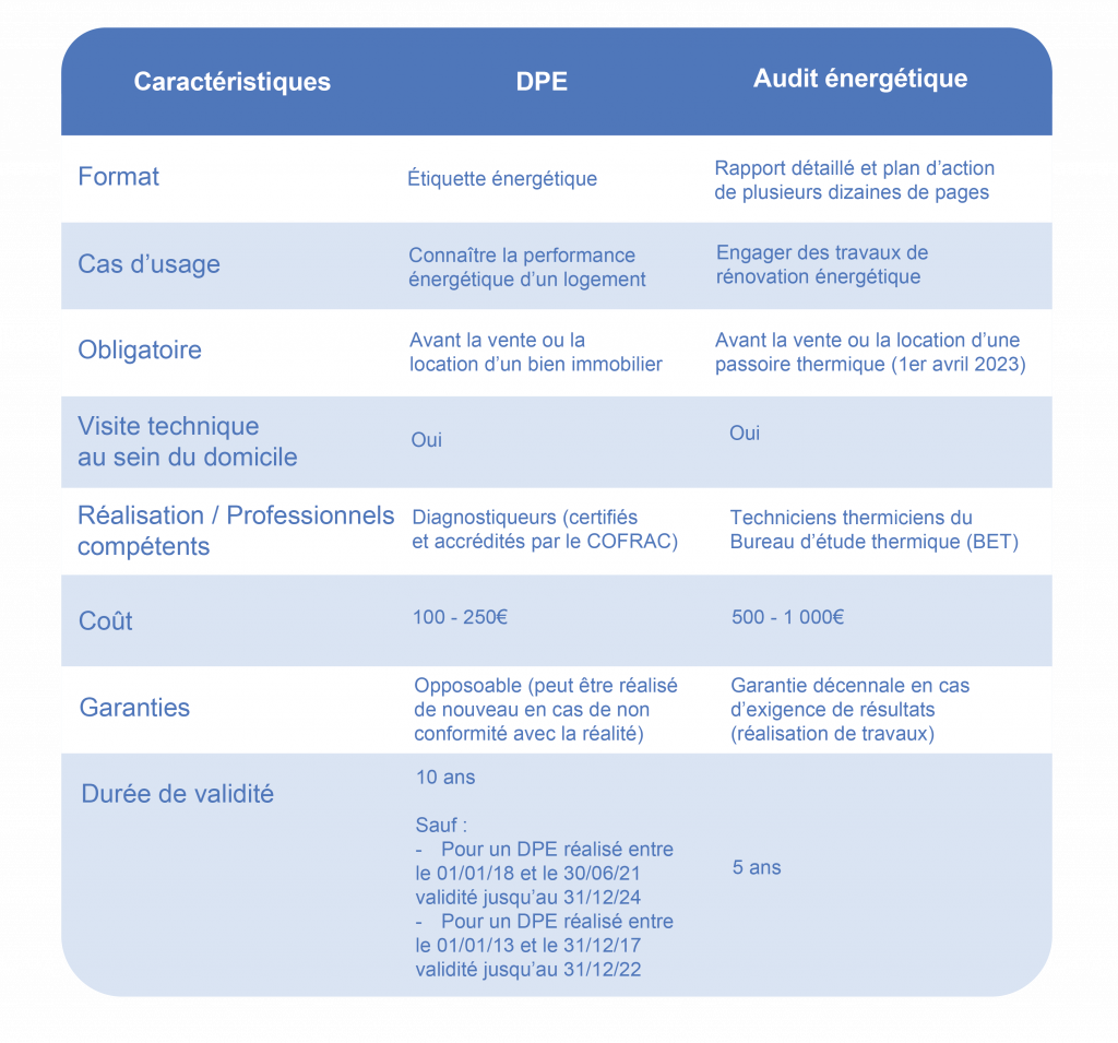 differences-dpe-audit-energetique