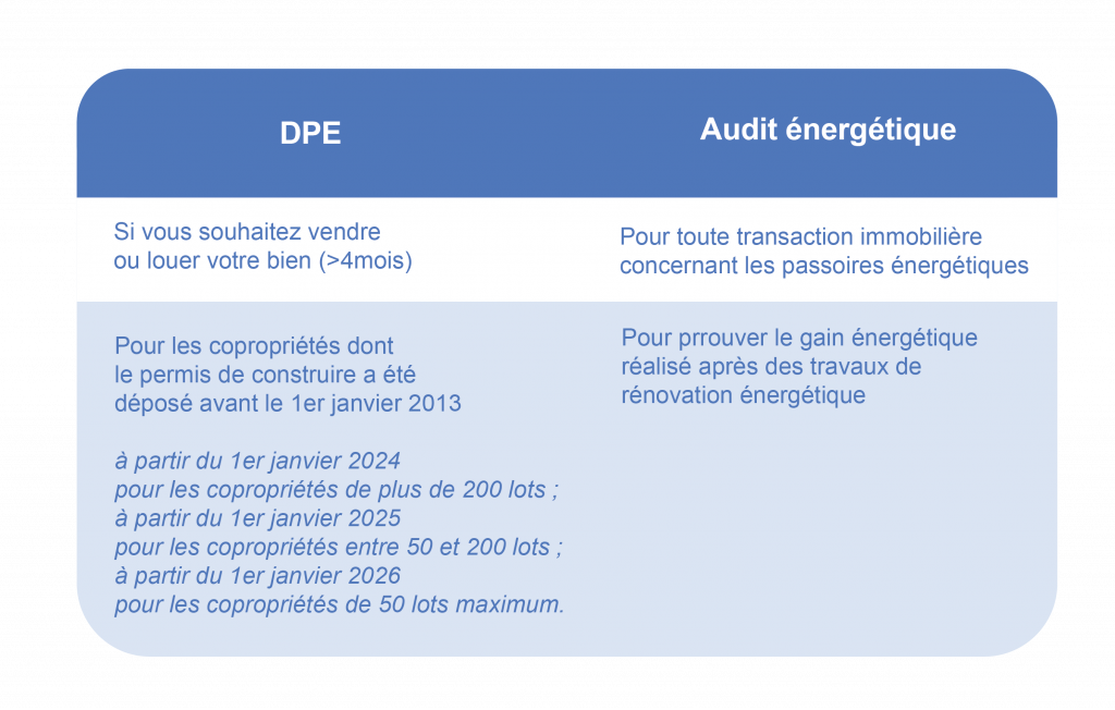 dpe-audit-energetique-obligations