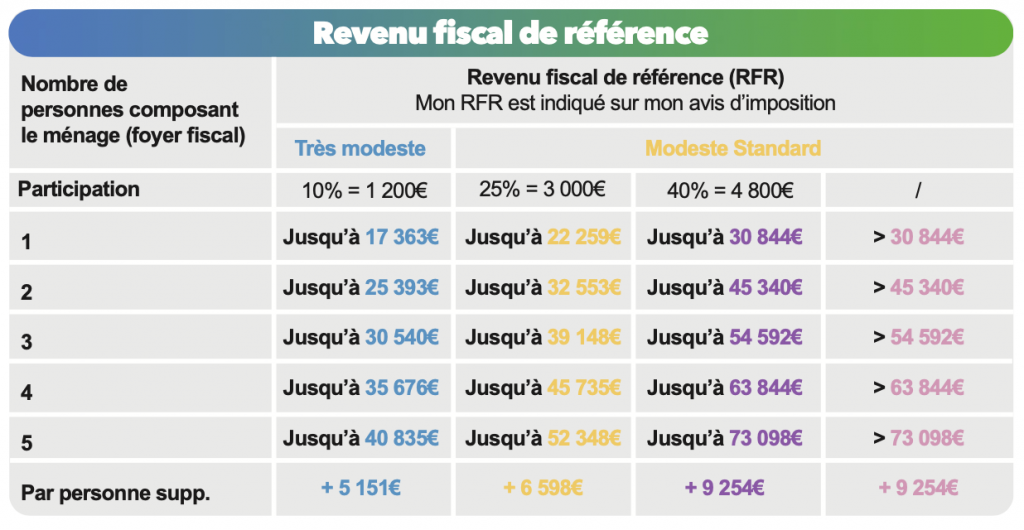 plafond-ressource-ma-prime-renov